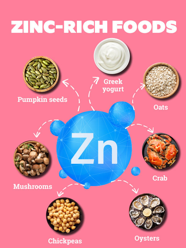 7 Zinc Rich Foods You Need To Add To Your Diet For Problem Free Skin 0085